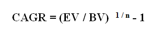 formula cagr excel