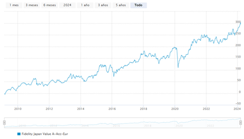 storico Japan Value Fund A-Acc-EUR