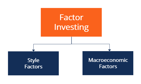 factor-investing
