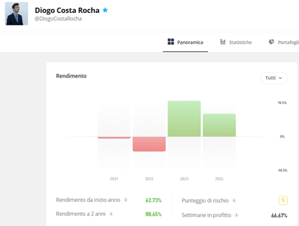 Traders Social Network