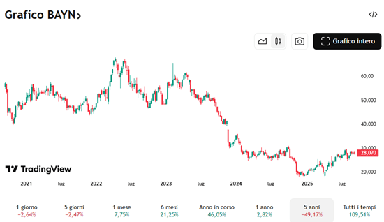 rendimento-5anni bayer