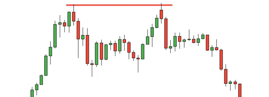 resistenze e supporti trading