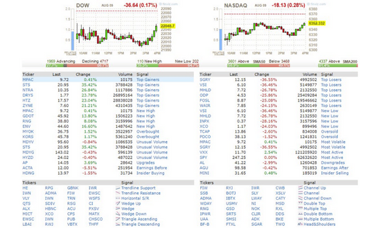 trading screener