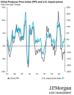 China_Producer_Price_Index