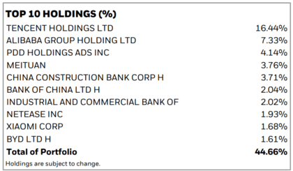 ETF_iShares_MSCI_China_UCITS_ETF_USD