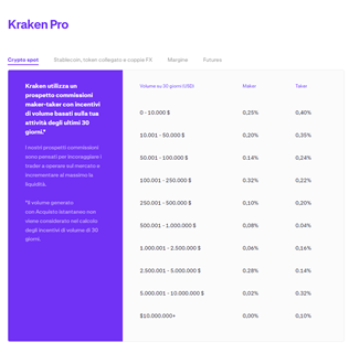 commissioni acquisto cripto kraken