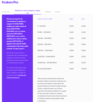 commissioni kraken stablecoin