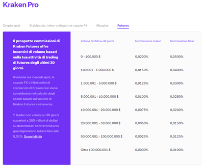 commissioni trading-futures kraken