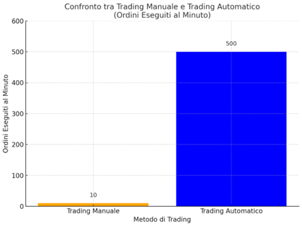 Trading-automatico-e-manuale