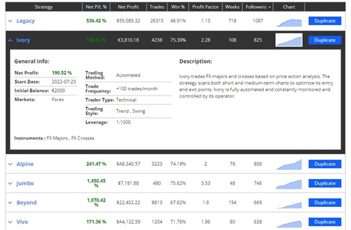 estrategie-copytrading-duplitrade