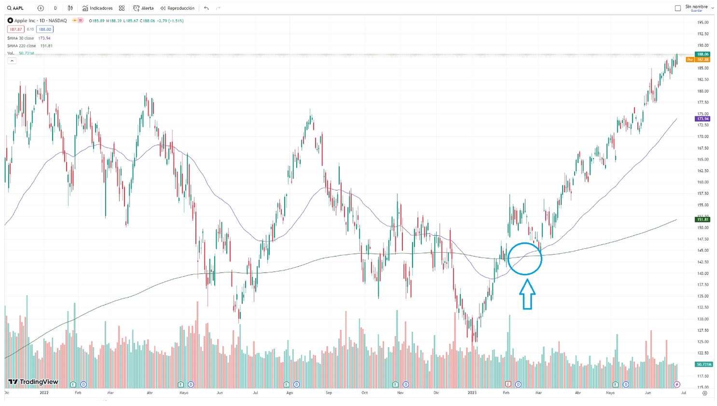 golden cross stock