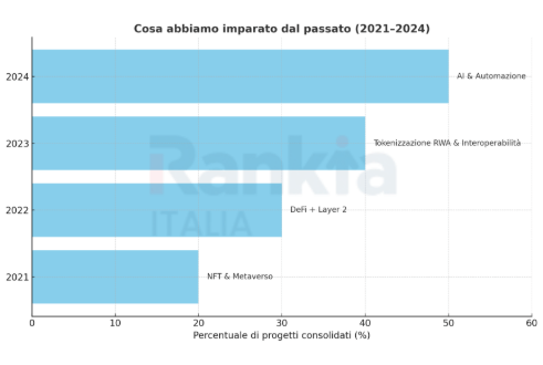 criptovalute emergenti fallimenti