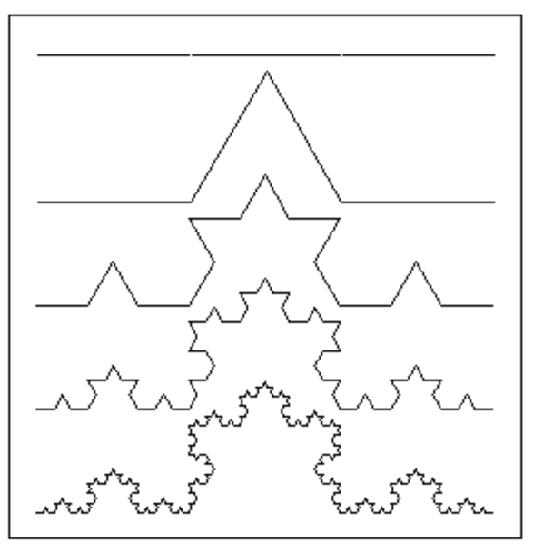 fractal trading strategy