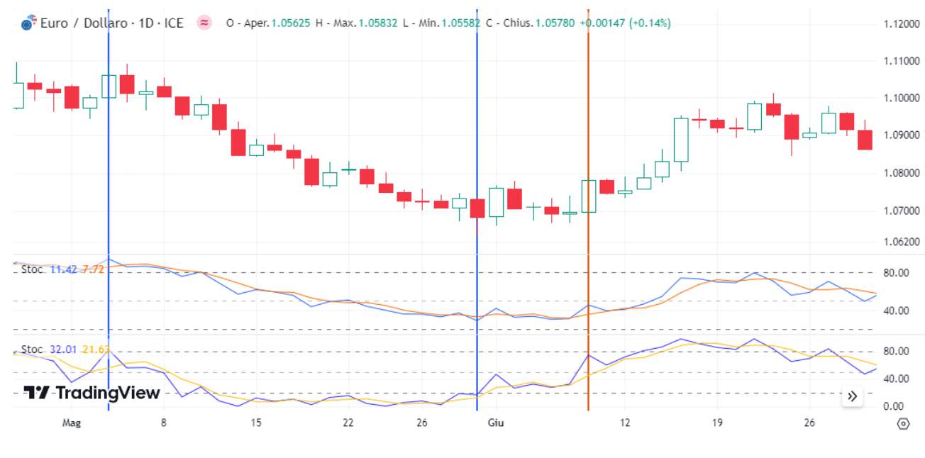 indicatore frattale trading