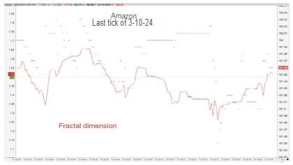 Oscillazioni dimensione frattale
