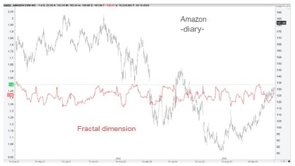 dimensione frattale 1,5
