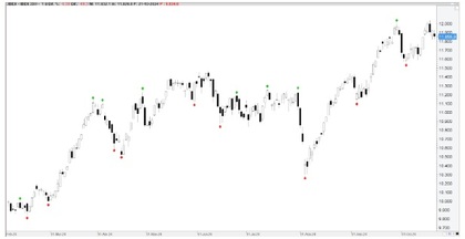 trading-indicatore-frattale