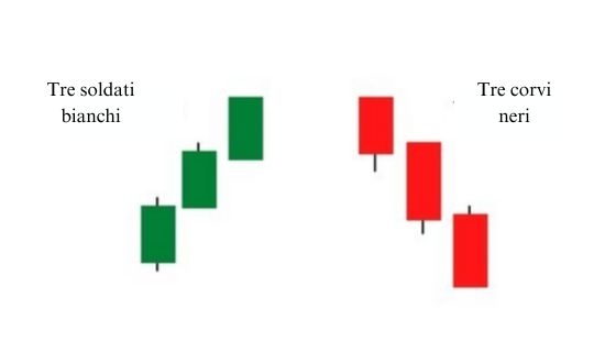 tre soldati bianchi vs tre corvi neri