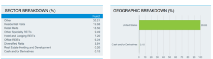 us reit etf