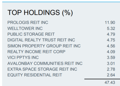 uk reit etf