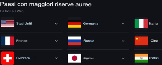 paesi riserve oro