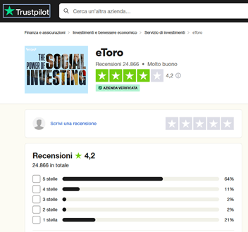 etoro opinioni trustpilot