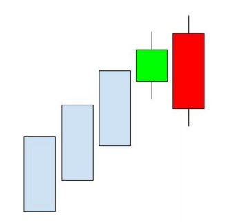 engulfing ribassista