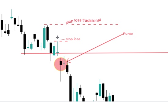 stop loss supporti resistenze