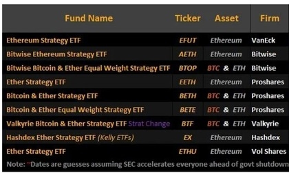 ETF ethereum SEC