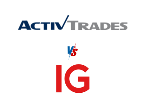 activtrades vs ig