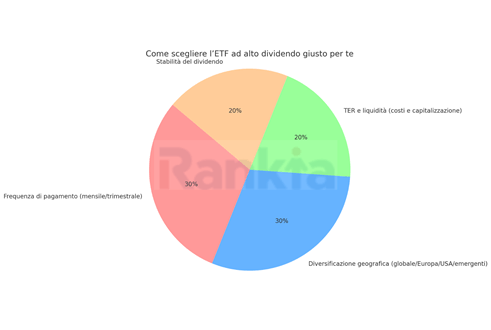 etf alti dividendi parametri