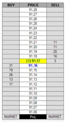 analisi volumetrica trading