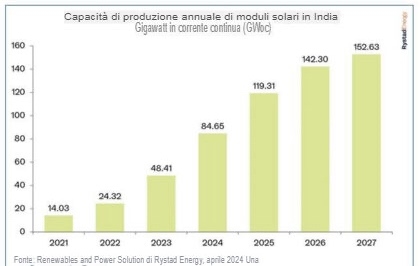 pannelli solari argento ETF