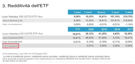 rendimento ETF