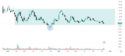 come leggere i volumi nel trading