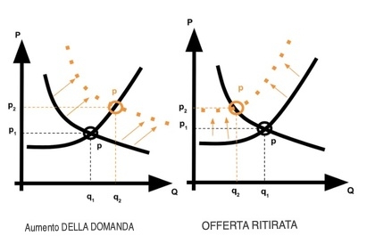 grafico wyckoff