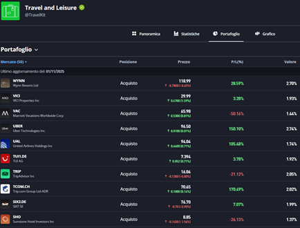 smart portfolios etoro azioni