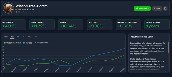 smart portfolios etoro commodity