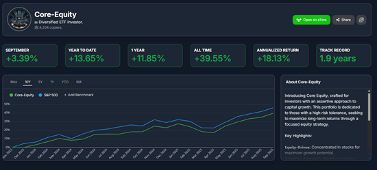 smart portfolios partners rendimento