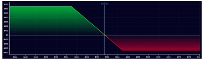call-credit-spread-grafico