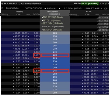 delta-opzioni-interactive-brokers