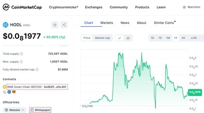 Hodl-token-coinmarketcap