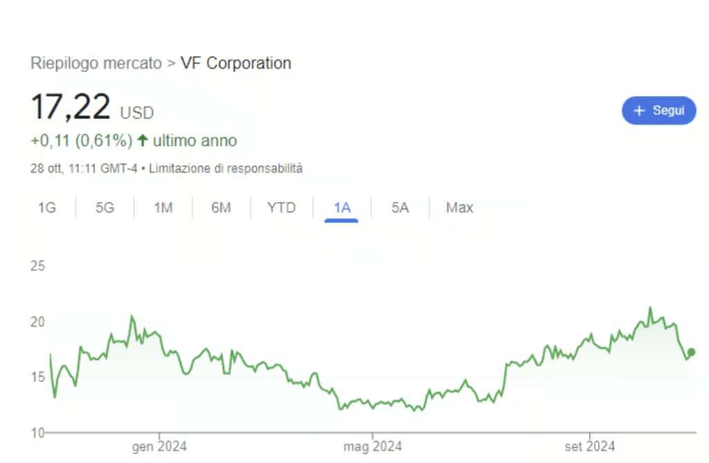 VF corporation