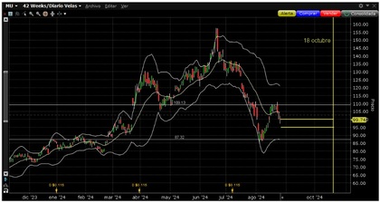 azioni con put-debit-spread