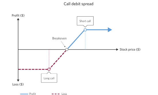 call-debit-spread