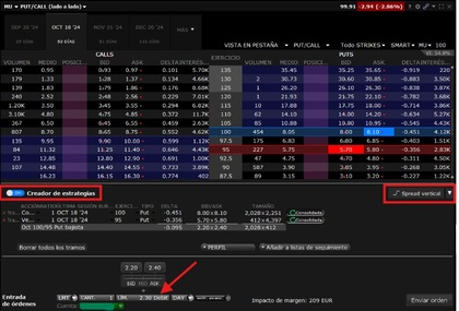 compra-vendita-put-catena-opzioni