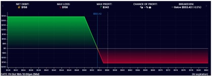 diagramma-put-debit-spread