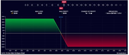 esempio-put-debit-spread