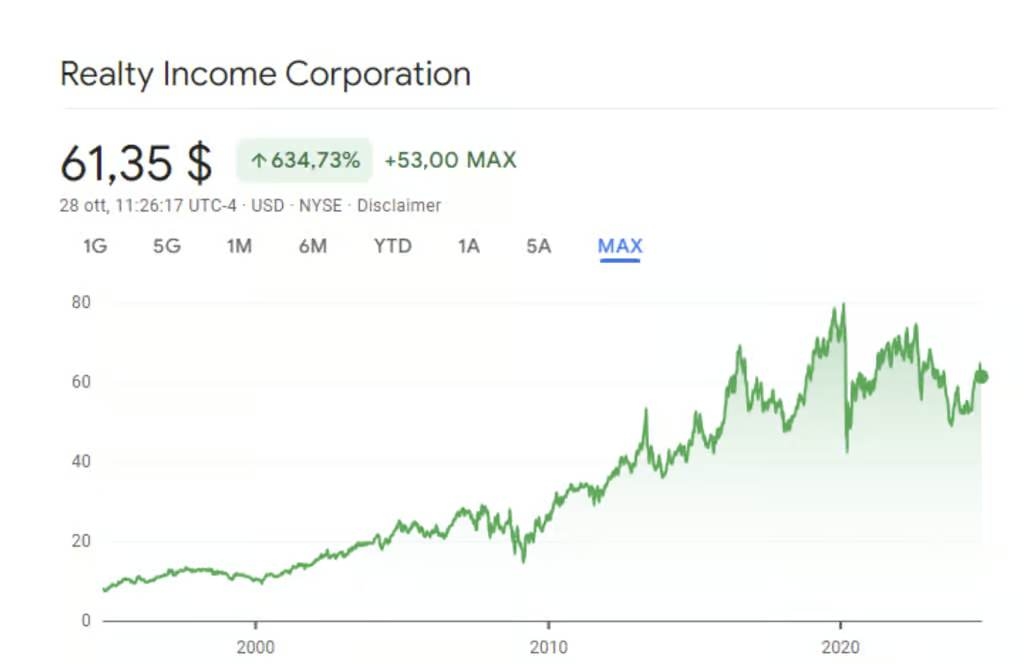 realty income corporation 