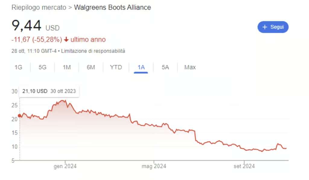 walgreens boot alliance